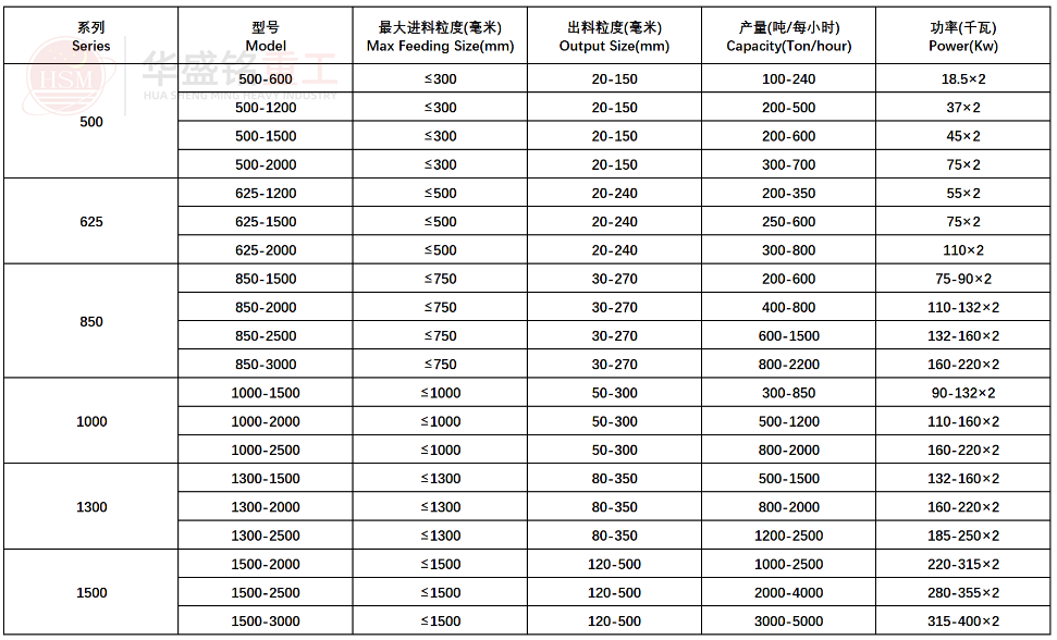 强力分级天辰注册型号参数