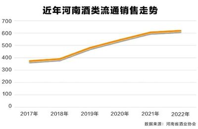 销售够劲!河南有酒商年底清掉4亿库存